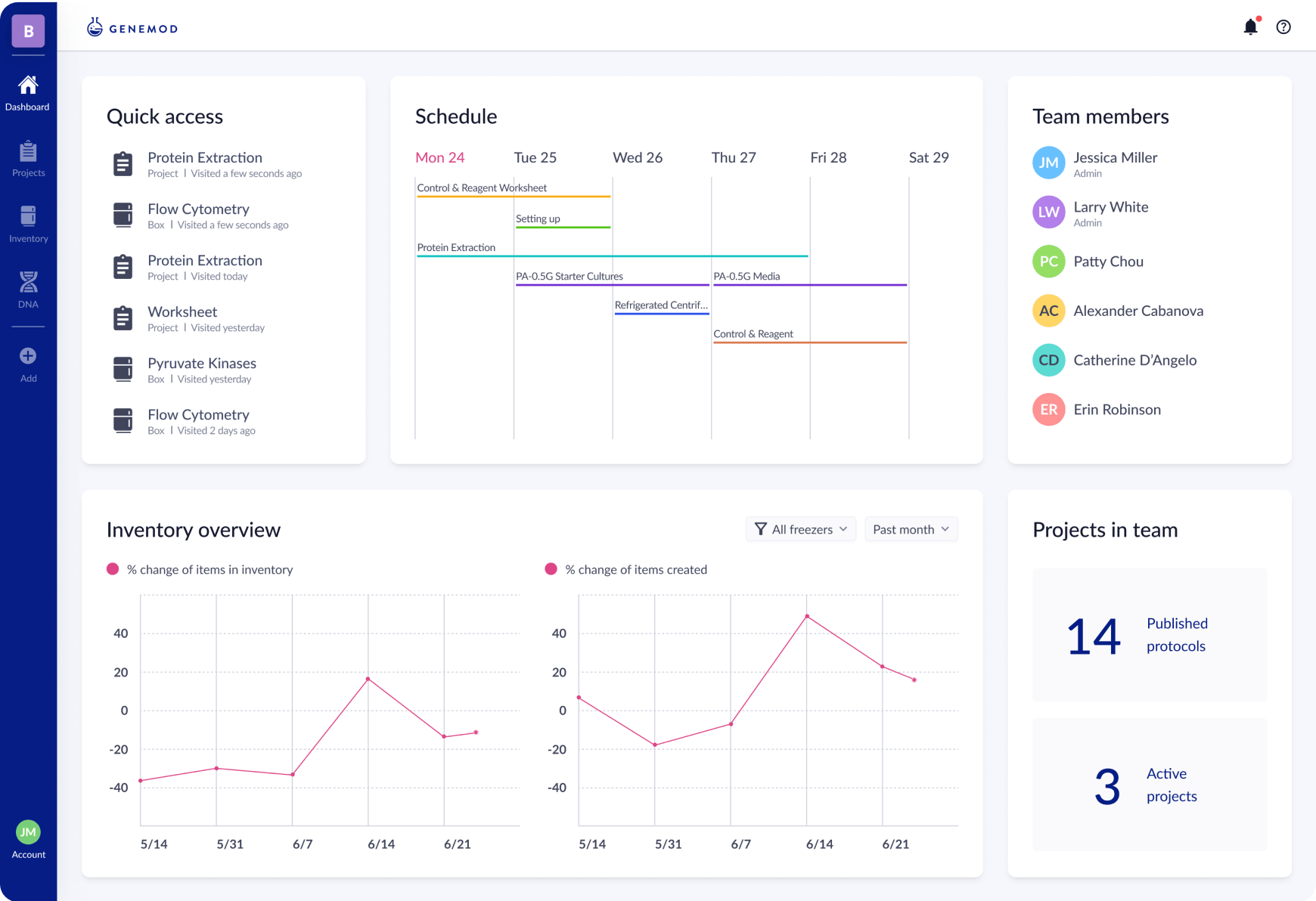 Basic Protocols