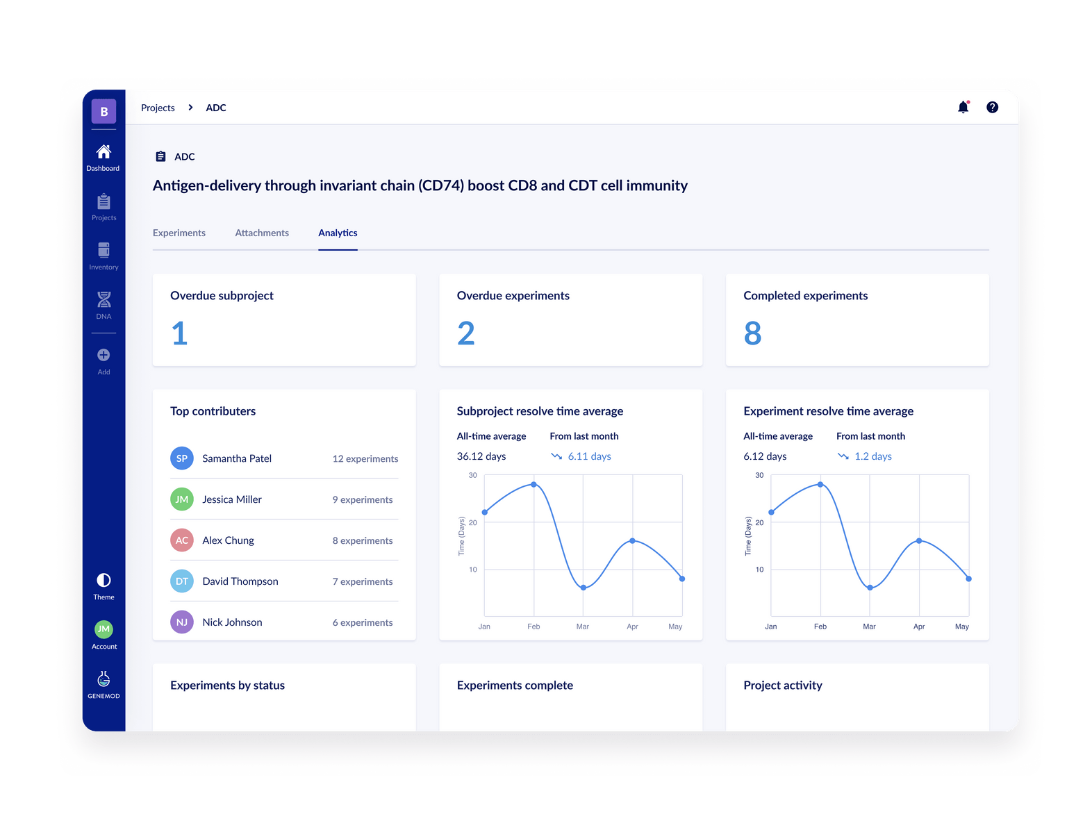 Life Science Project Management Software 2023 Genemod