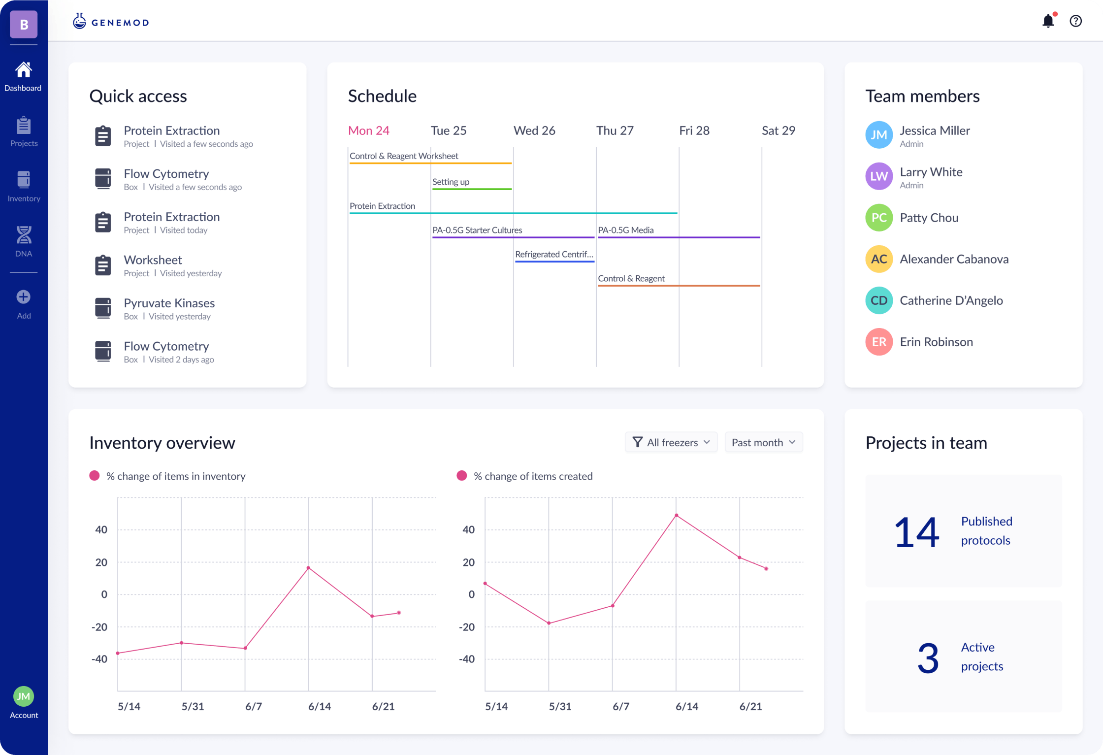 Easily Manage and Submit Orders